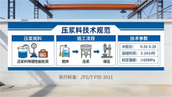 屯城镇本地工厂讲解：说一遍公路压浆料和铁路压浆料的区别